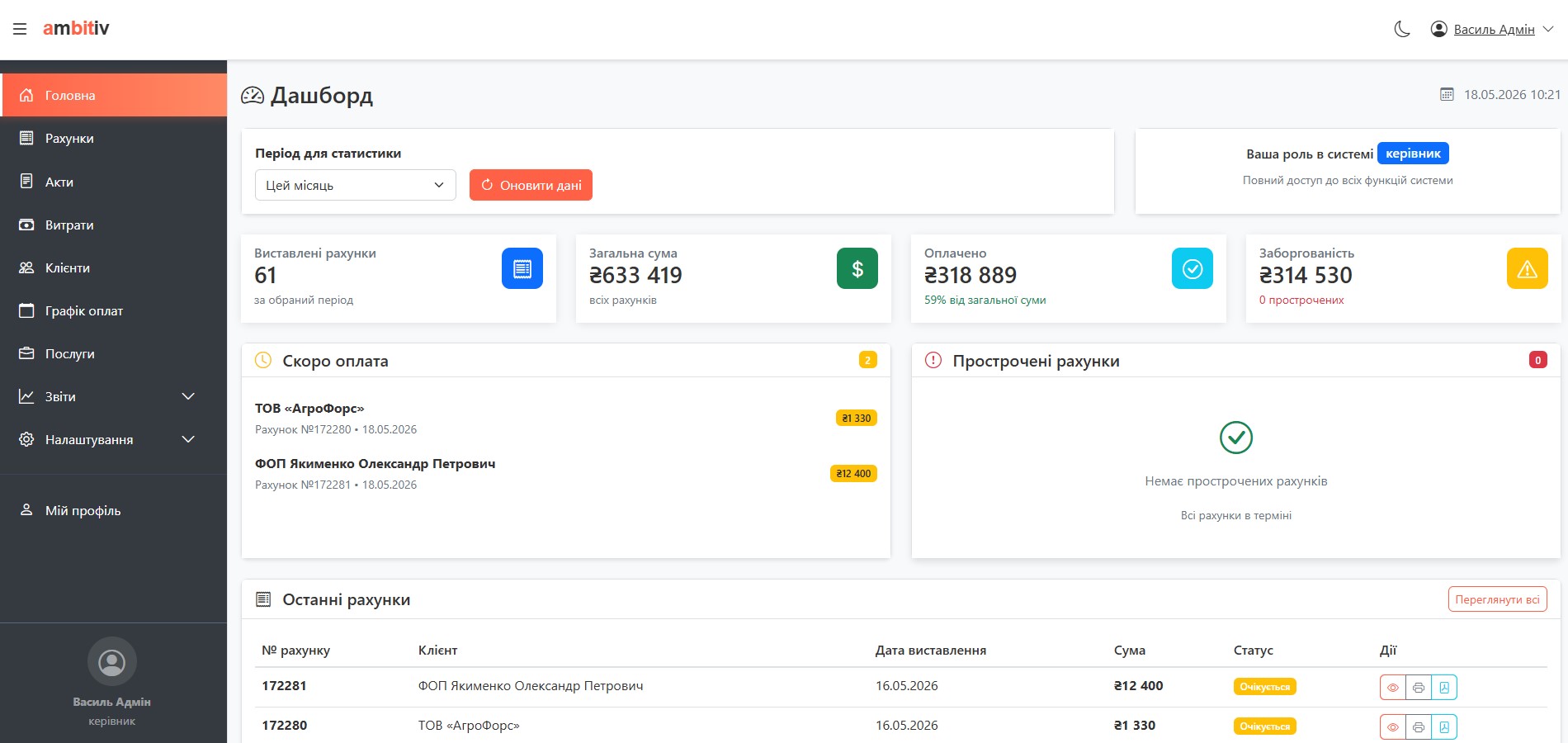 Дашборд ambitiv.Finance